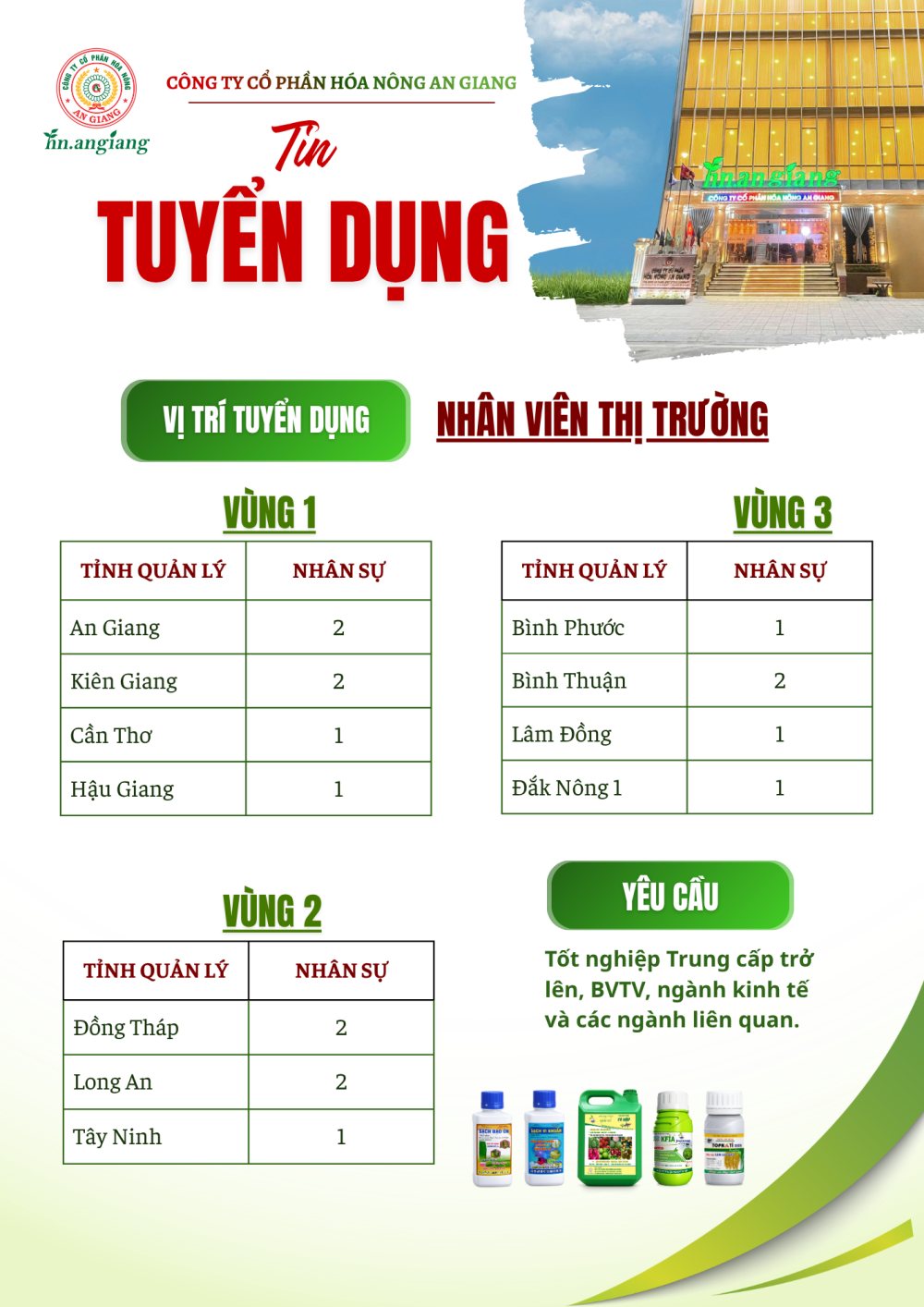 H&oacute;a N&ocirc;ng An Giang tuyển dụng Nh&acirc;n vi&ecirc;n Kinh doanh 2026 - vị tr&iacute; v&agrave; số lượng theo khu vực